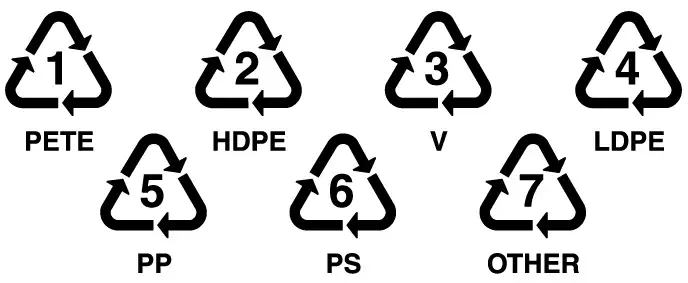 Plastic codes